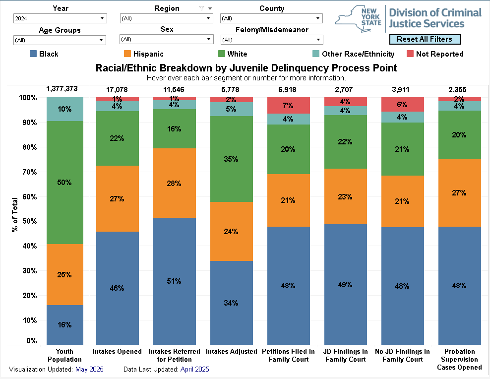 image of report dashboard
